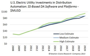 US_DistAutoSSPlatforms_Invest-2020