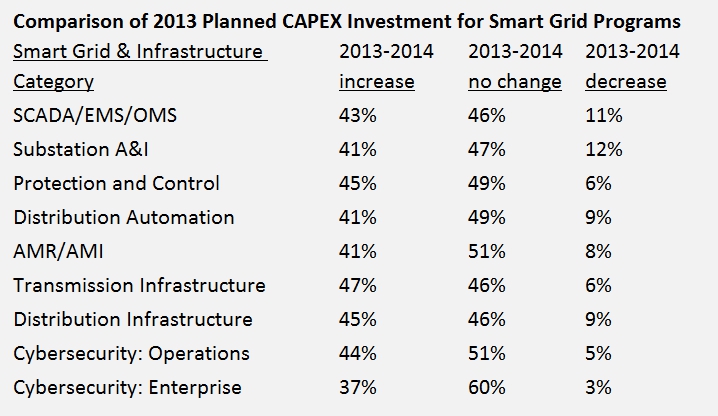 2013-14PlannedCAPEXtable