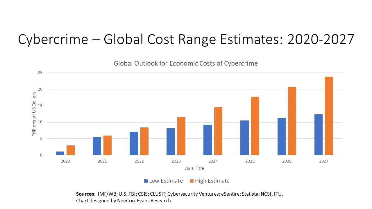 https://www.newton-evans.com/wp-content/uploads/CIGRE-Cybercrime.png