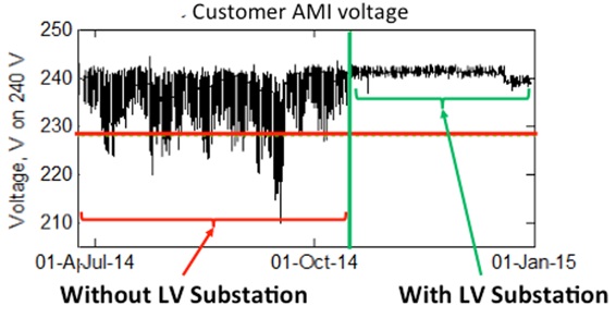 Fig3