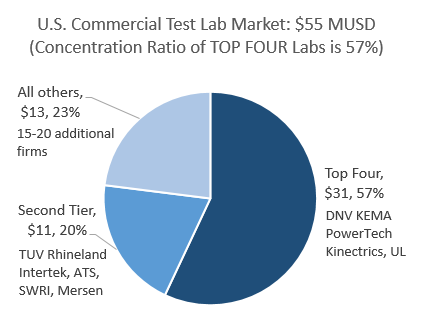 LabTestMarket55MUSD