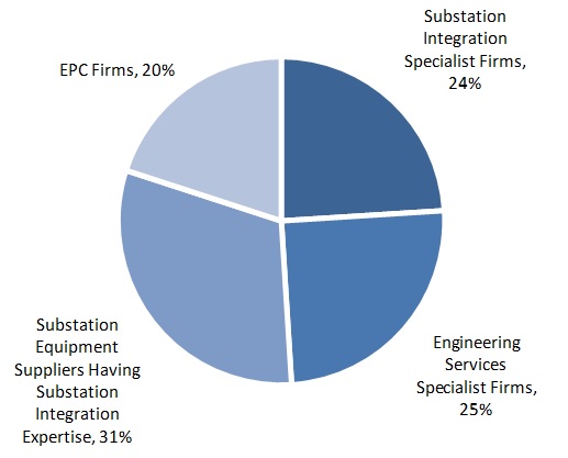 pie chart .jpg