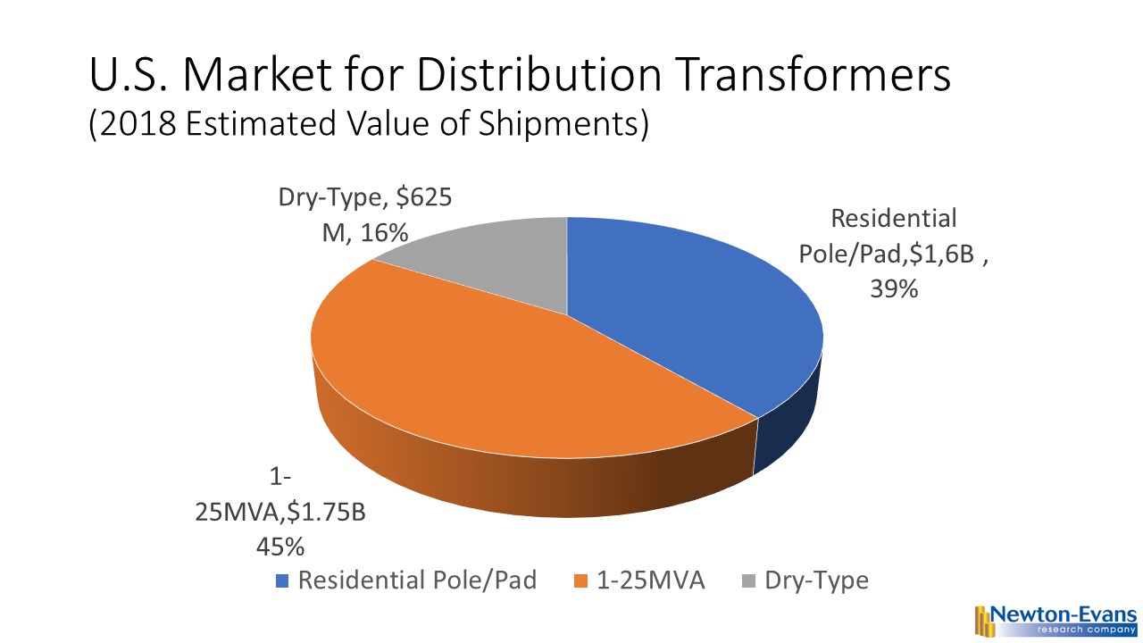 Dry Type Transformer Sizing Chart