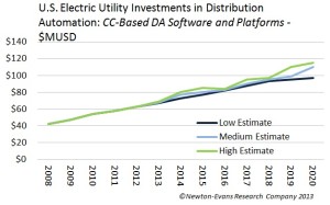 US_DistAutoCCPlatforms_Invest-2020