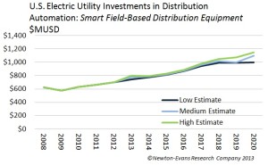 US_DistAutoEquip_Invest-2020