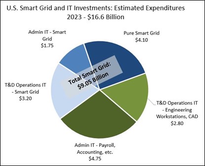 T&D Innovation Fund